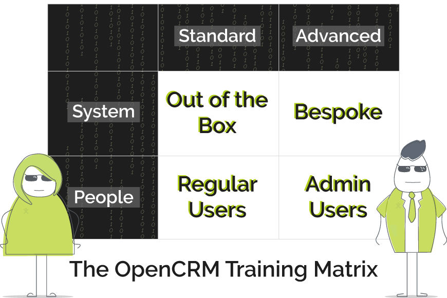 Your CRM training matrix, Mr Anderson