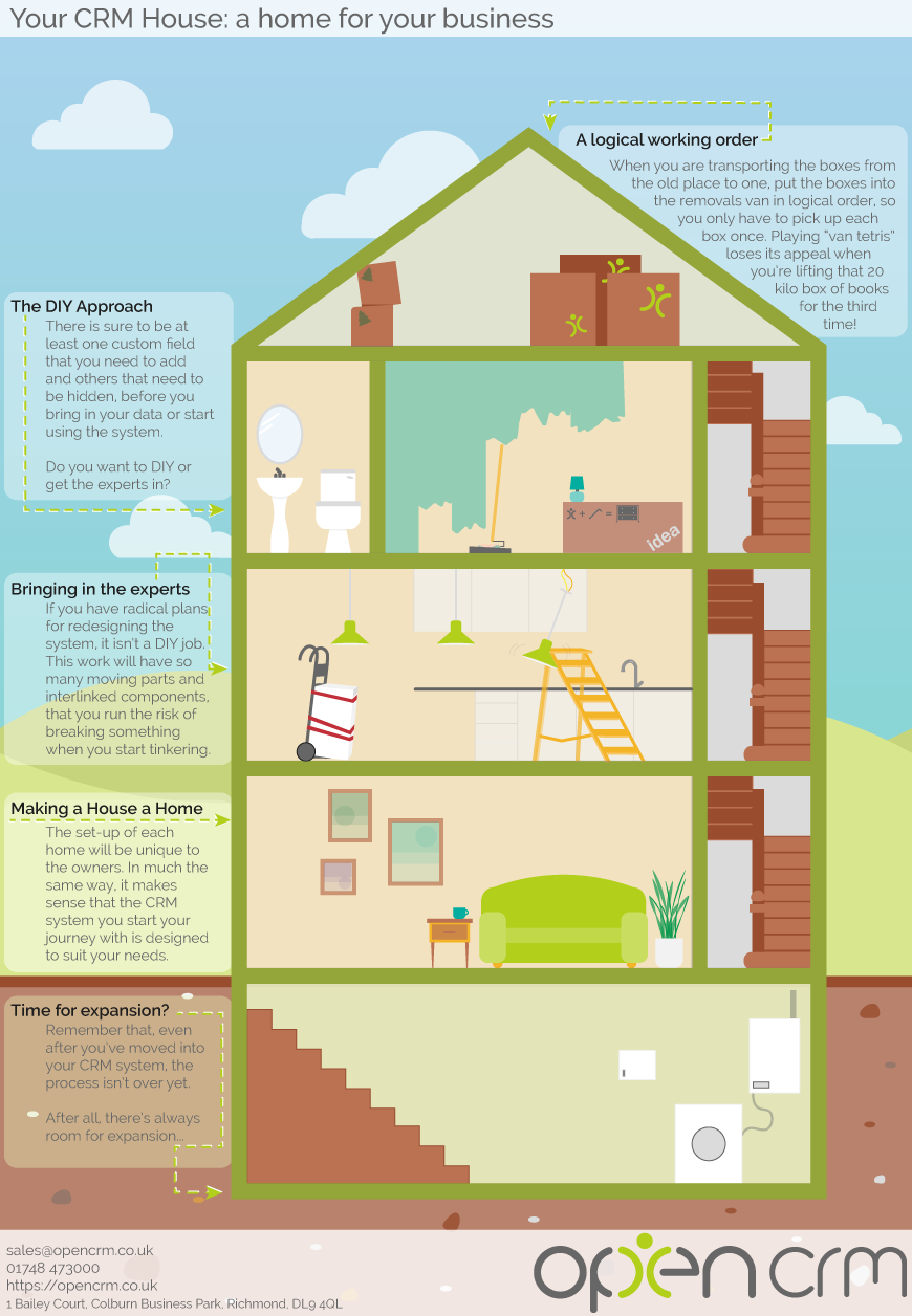 CRM like a house infographic