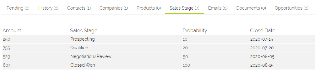 sales stage subtab on an opportunity